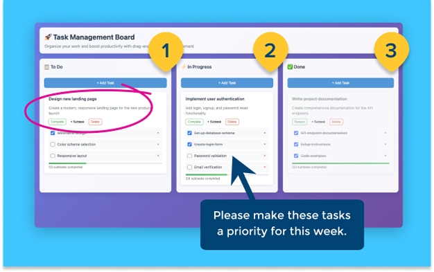 Task management board with highlighted priorities with callout asking to prioritize numbered tasks.
